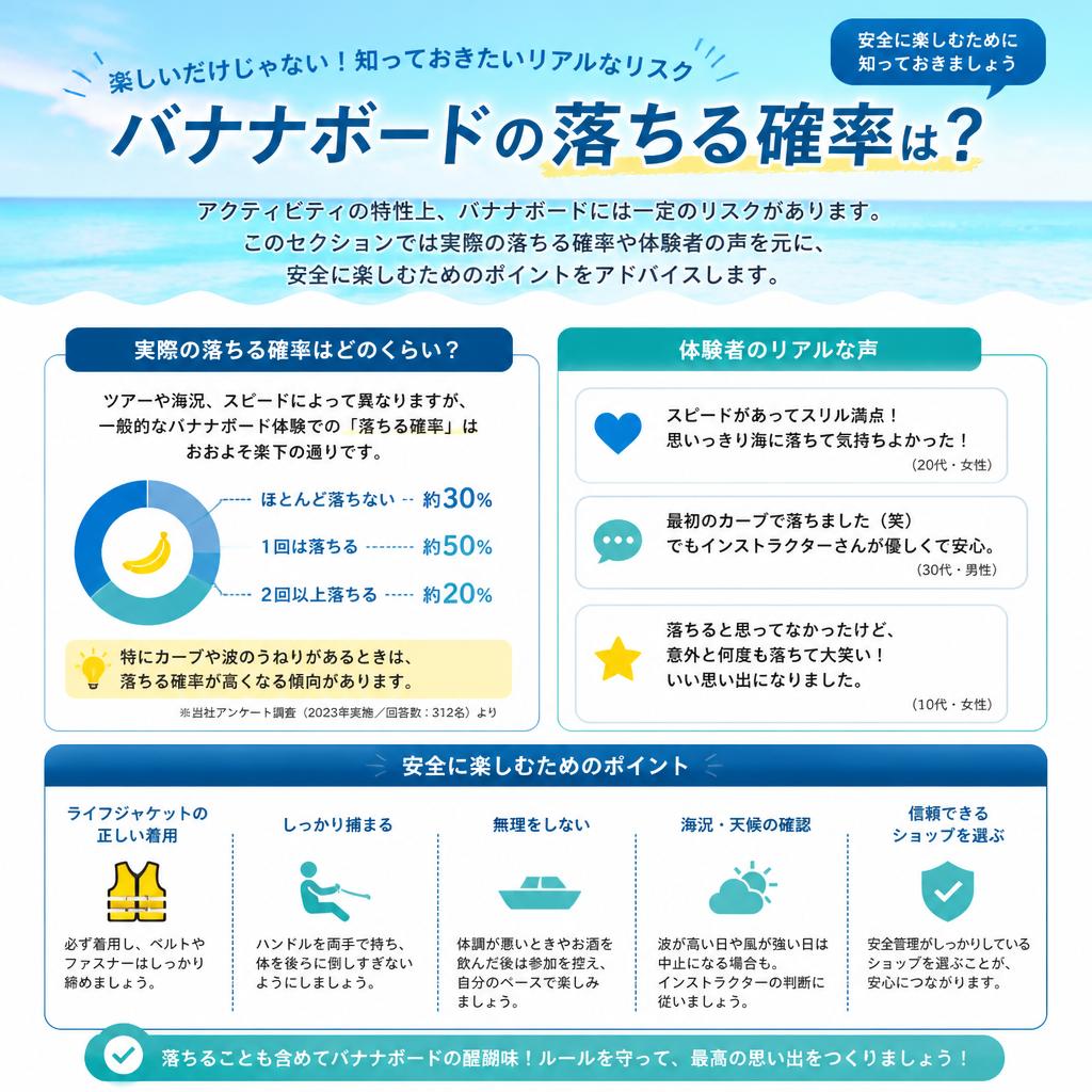 バナナボードの落ちる確率は？