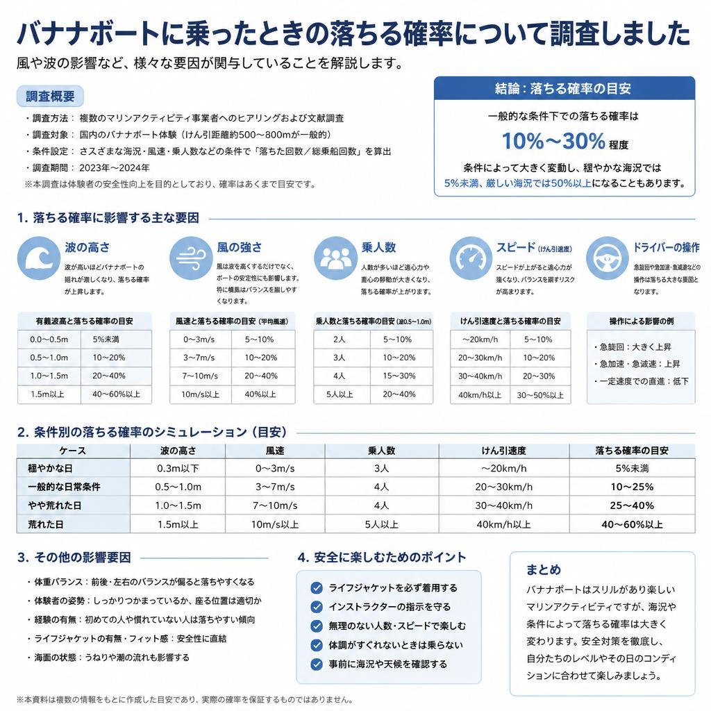 落ちる確率とは？