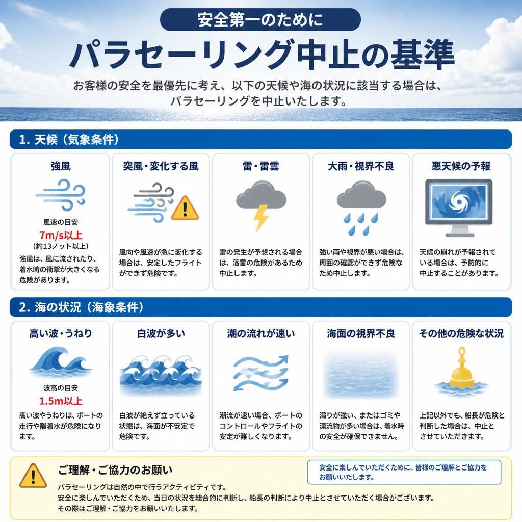 パラセーリングが中止される理由