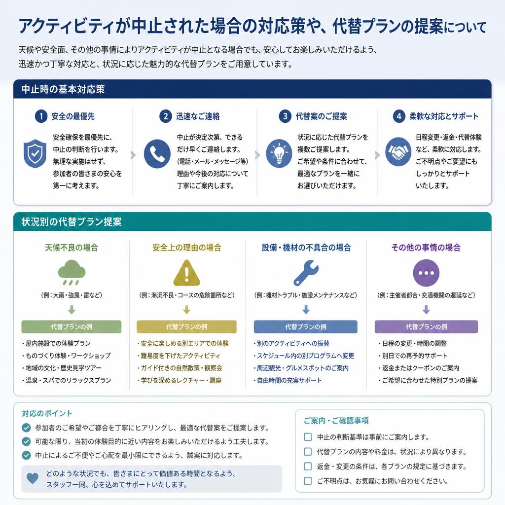 中止時の対応とサポート