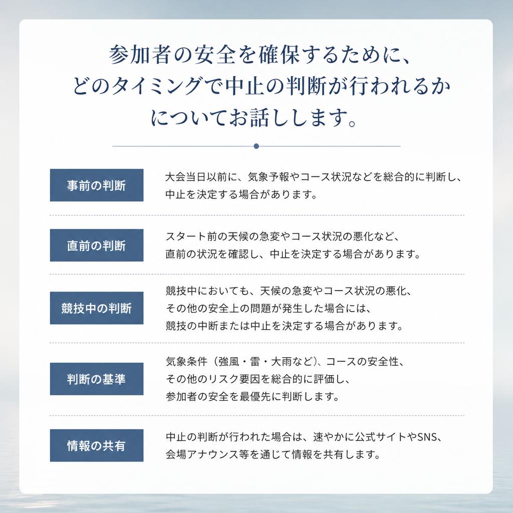 中止判断のタイミング